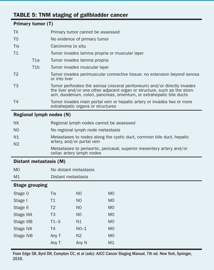 Liver Gallbladder And Biliary Tract Cancers