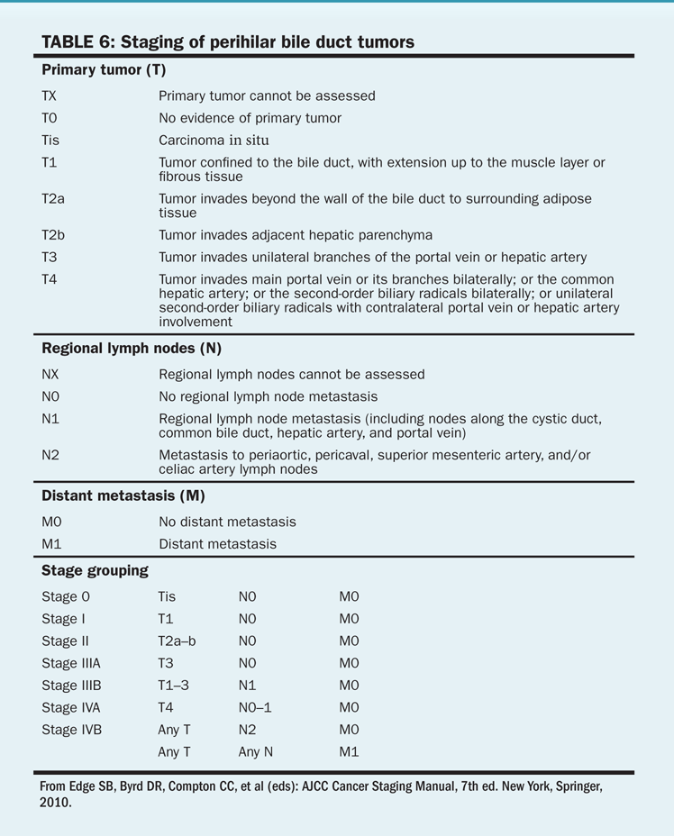 Liver, Gallbladder, and Biliary Tract Cancers - Γενικός Χειρουργός ...